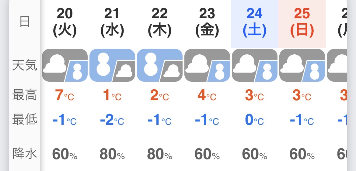 野々市市の天気予報
